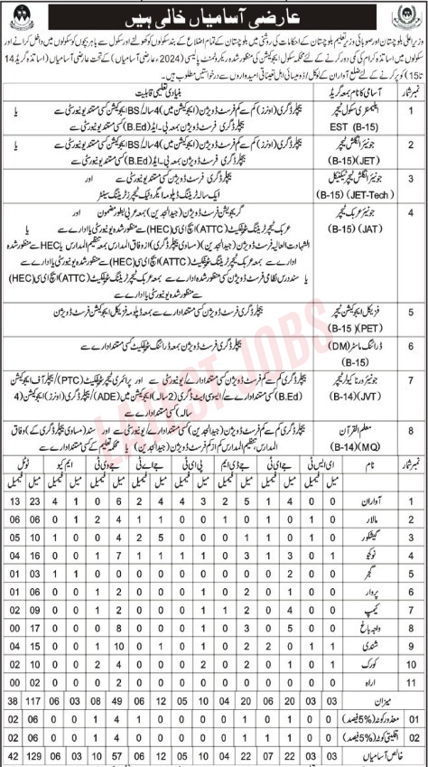 School Education Department Awaran