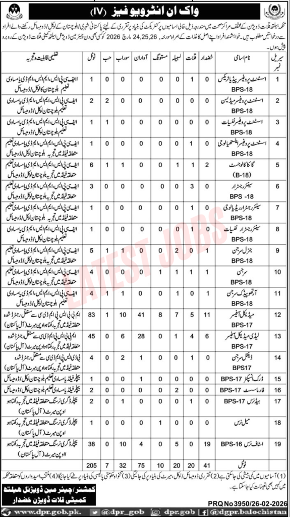 Health Department Kalat Division Jobs 2026