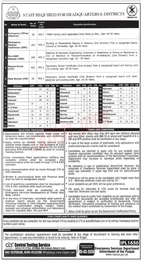 Rescue 1122 Punjab Jobs 2026