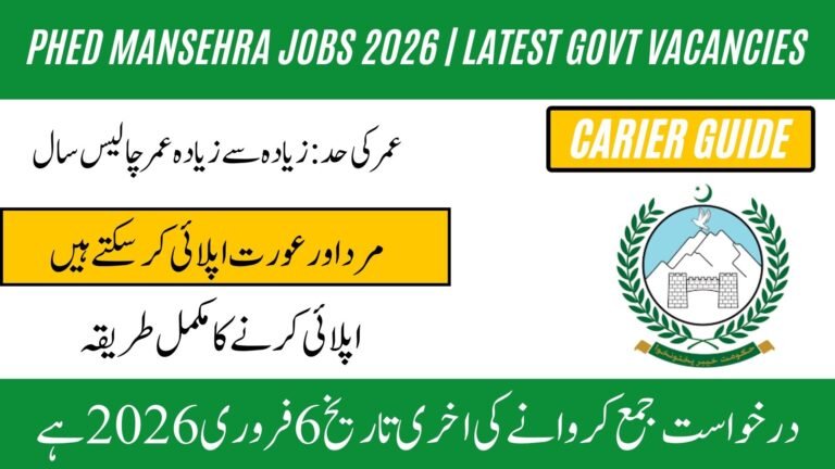 PHED Mansehra Jobs 2026